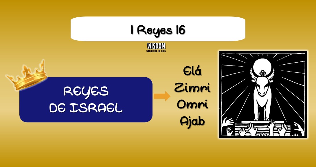 1 Reyes Mosqueteros de Yehovah (16)