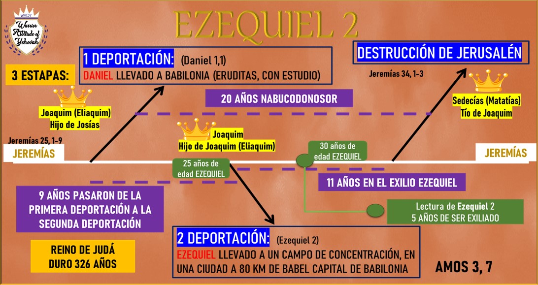 Ezequiel MOSQUETEROS DE YEHOVAH WAOY (2)